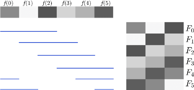 Figure 2 for A Tale of Two Bases: Local-Nonlocal Regularization on Image Patches with Convolution Framelets