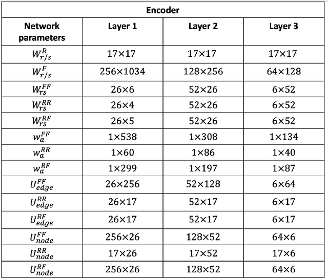 Figure 4 for Structured Graph Variational Autoencoders for Indoor Furniture layout Generation