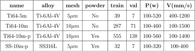 Figure 1 for Surrogate Modeling of Melt Pool Thermal Field using Deep Learning