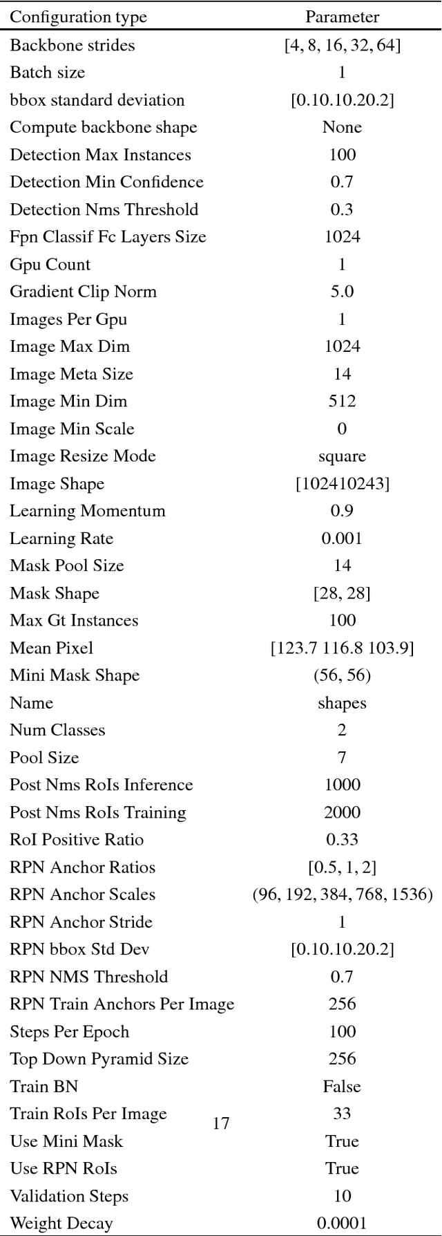 Figure 3 for Automatic Surface Area and Volume Prediction on Ellipsoidal Ham using Deep Learning