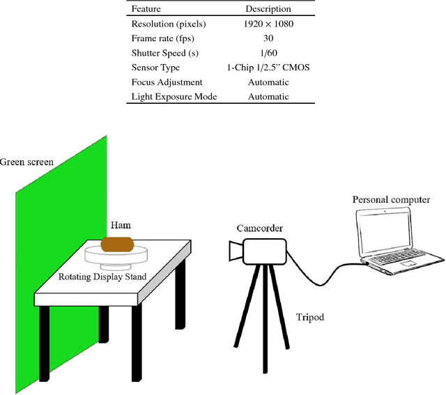 Figure 2 for Automatic Surface Area and Volume Prediction on Ellipsoidal Ham using Deep Learning