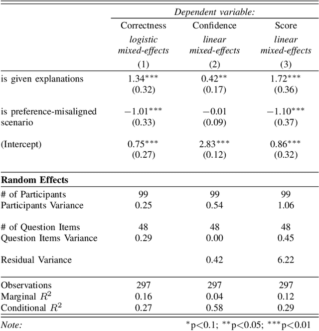 Figure 3 for Tradeoff-Focused Contrastive Explanation for MDP Planning