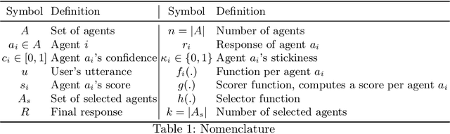Figure 2 for A Conversational Digital Assistant for Intelligent Process Automation