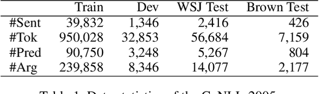 Figure 2 for Syntax-aware Neural Semantic Role Labeling