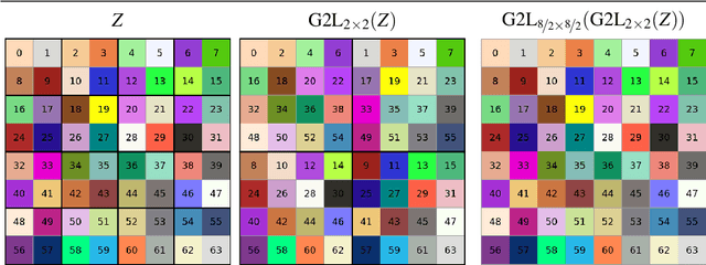 Figure 3 for Wide Range MRI Artifact Removal with Transformers
