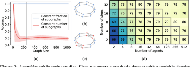 Figure 3 for Agent-based Graph Neural Networks