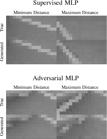 Figure 2 for Verification of Image-based Neural Network Controllers Using Generative Models