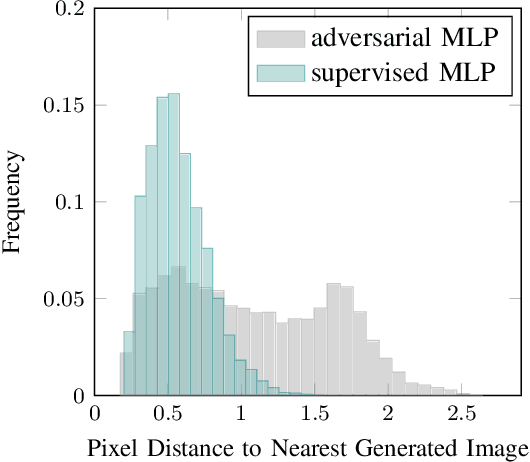 Figure 3 for Verification of Image-based Neural Network Controllers Using Generative Models