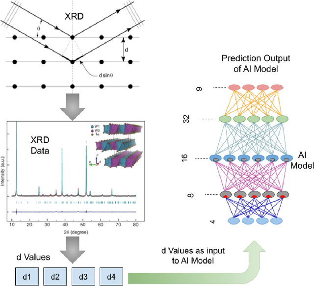 Figure 1 for Artificial Intelligence Powered Material Search Engine