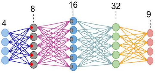 Figure 3 for Artificial Intelligence Powered Material Search Engine