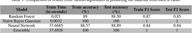 Figure 2 for Artificial Intelligence Powered Material Search Engine