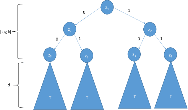 Figure 1 for Closure Properties for Private Classification and Online Prediction