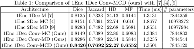 Figure 2 for Conv-MCD: A Plug-and-Play Multi-task Module for Medical Image Segmentation