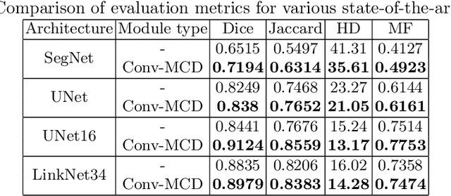 Figure 4 for Conv-MCD: A Plug-and-Play Multi-task Module for Medical Image Segmentation