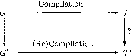 Figure 2 for Incremental Compilation of Bayesian networks
