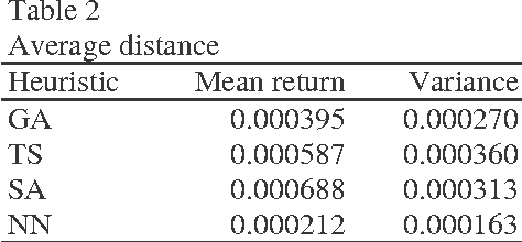 Figure 3 for Portfolio selection using neural networks