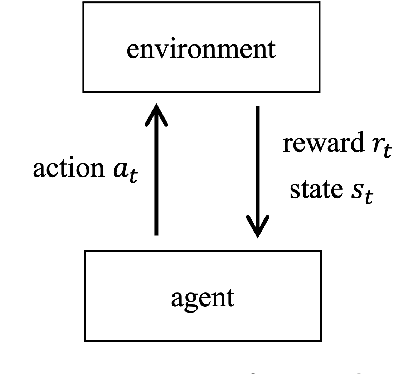 Figure 1 for Deep Q-network using reservoir computing with multi-layered readout