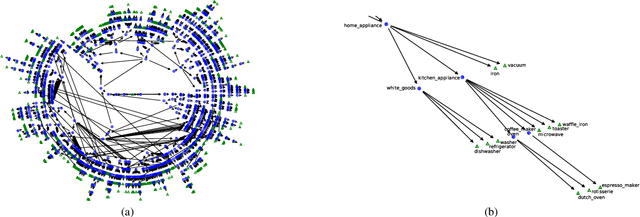 Figure 3 for Learning Interpretable Models Through Multi-Objective Neural Architecture Search