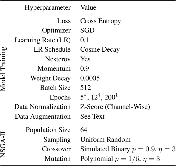 Figure 2 for Learning Interpretable Models Through Multi-Objective Neural Architecture Search