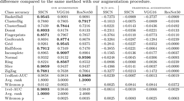 Figure 2 for Deep Open-Set Recognition for Silicon Wafer Production Monitoring