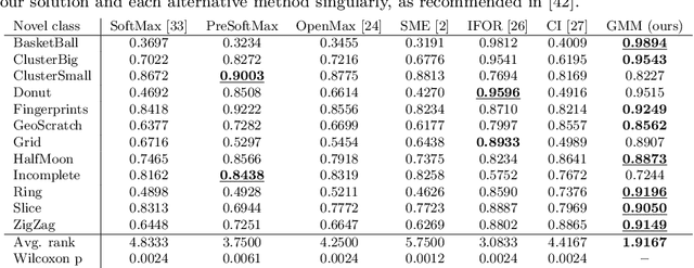 Figure 4 for Deep Open-Set Recognition for Silicon Wafer Production Monitoring