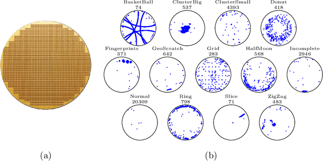 Figure 1 for Deep Open-Set Recognition for Silicon Wafer Production Monitoring