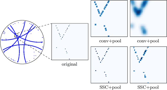 Figure 3 for Deep Open-Set Recognition for Silicon Wafer Production Monitoring