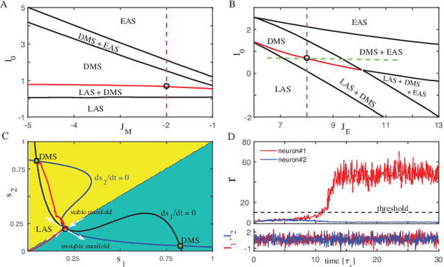 Figure 2 for Spatiotemporal Information Processing with a Reservoir Decision-making Network