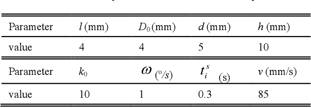 Figure 2 for Optimal Path Planning for Automated Dimensional Inspection of Free-Form Surfaces