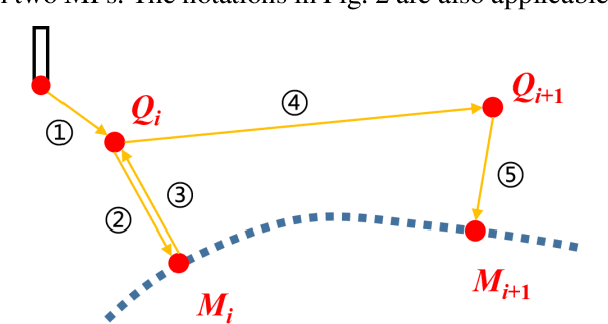 Figure 3 for Optimal Path Planning for Automated Dimensional Inspection of Free-Form Surfaces