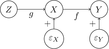 Figure 1 for Indirect Active Learning