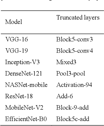 Figure 2 for Training custom modality-specific U-Net models with weak localizations for improved Tuberculosis segmentation and localization