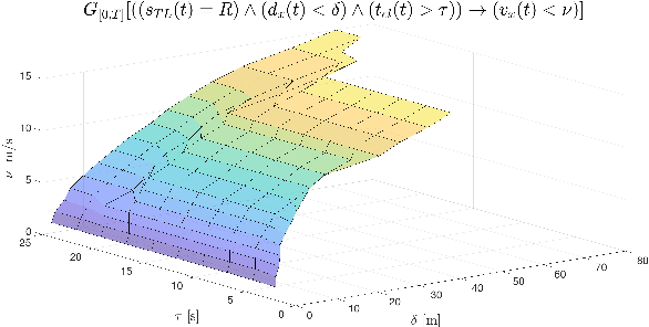 Figure 4 for A Data-driven, Falsification-based Model of Human Driver Behavior