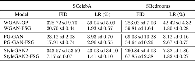 Figure 4 for Spatial Frequency Bias in Convolutional Generative Adversarial Networks