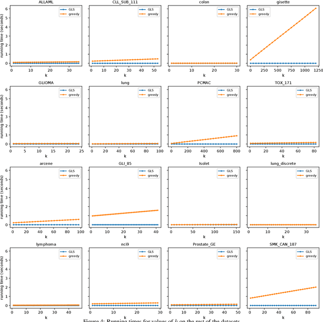 Figure 4 for Generalized Leverage Scores: Geometric Interpretation and Applications