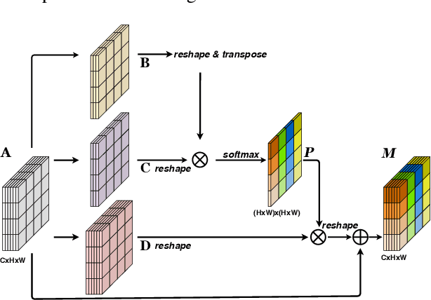 Figure 3 for Attention-Guided Network for Iris Presentation Attack Detection