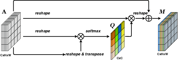 Figure 4 for Attention-Guided Network for Iris Presentation Attack Detection