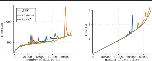 Figure 4 for Maintaining AUC and $H$-measure over time