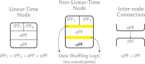 Figure 2 for MAFIA: Machine Learning Acceleration on FPGAs for IoT Applications