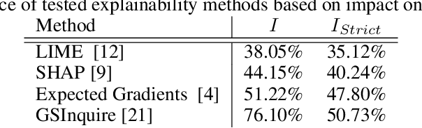 Figure 2 for Do Explanations Reflect Decisions? A Machine-centric Strategy to Quantify the Performance of Explainability Algorithms