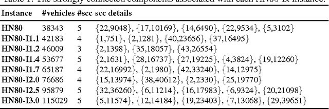 Figure 2 for A Constraint Programming Approach for Non-Preemptive Evacuation Scheduling