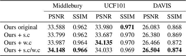 Figure 2 for Learning Spatial Transform for Video Frame Interpolation