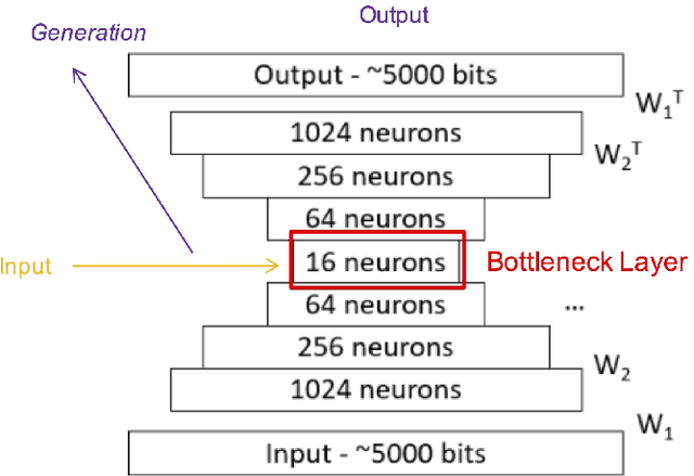 Figure 3 for Music Generation by Deep Learning - Challenges and Directions