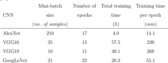Figure 3 for In-field high throughput grapevine phenotyping with a consumer-grade depth camera