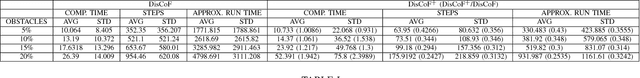 Figure 4 for DisCoF$^+$: Asynchronous DisCoF with Flexible Decoupling for Cooperative Pathfinding in Distributed Systems
