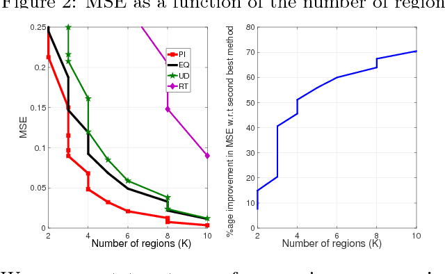 Figure 4 for Piecewise Approximations of Black Box Models for Model Interpretation