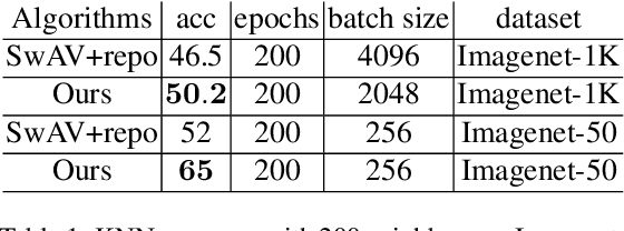 Figure 2 for Spatial Cross-Attention Improves Self-Supervised Visual Representation Learning