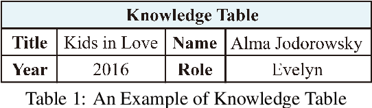 Figure 1 for Plan-then-Generate: Controlled Data-to-Text Generation via Planning