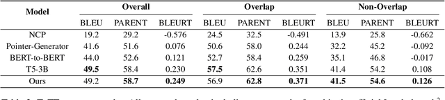 Figure 4 for Plan-then-Generate: Controlled Data-to-Text Generation via Planning
