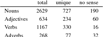 Figure 1 for Linguistic Legal Concept Extraction in Portuguese
